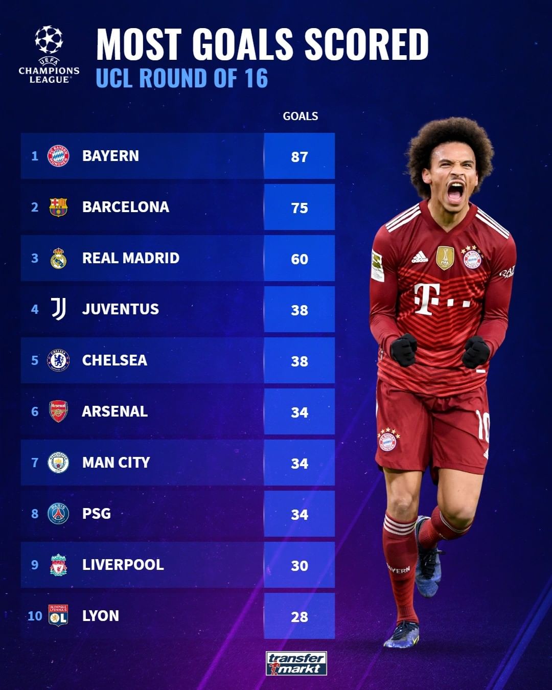 利的上赛季 利的上赛季